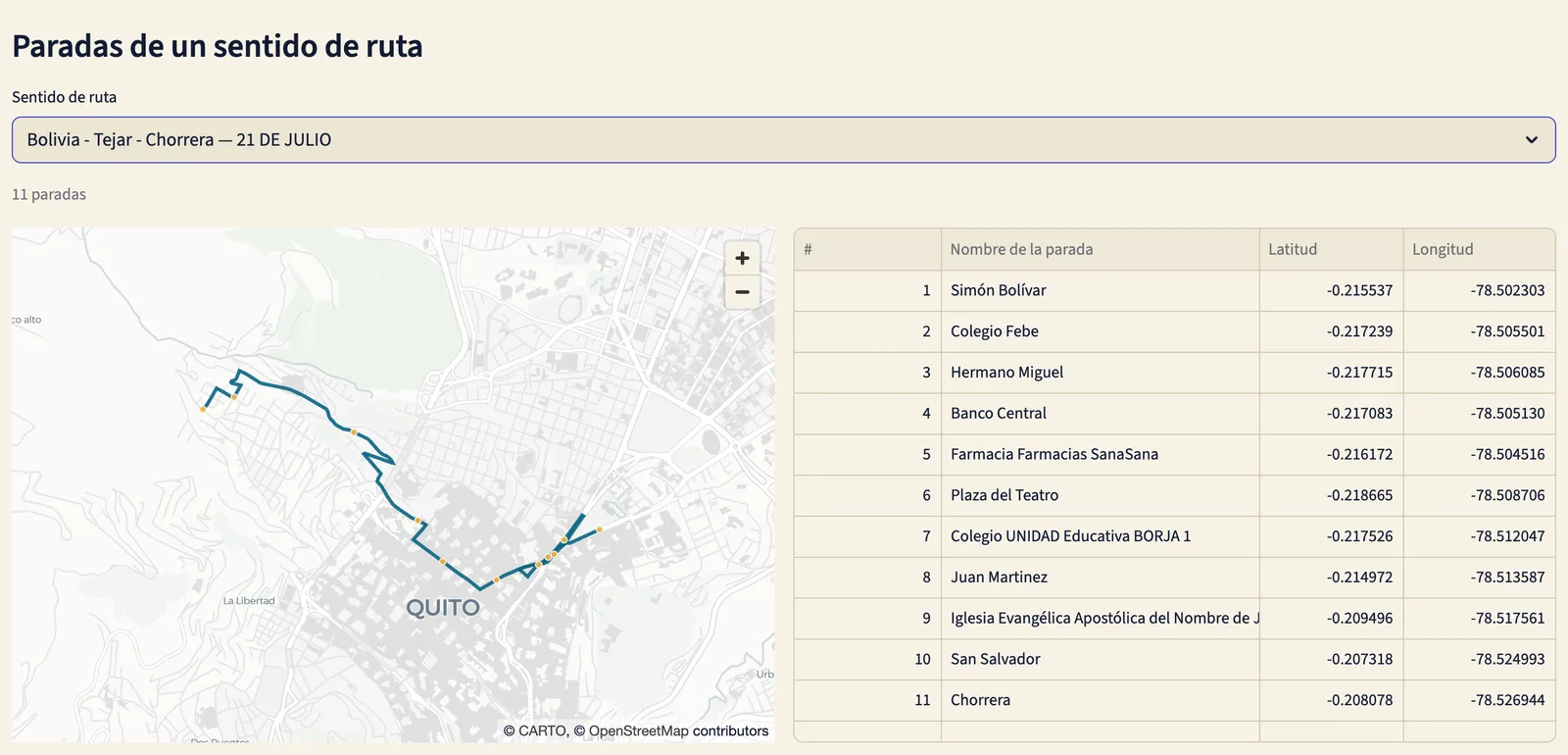 Paradas de un sentido de ruta en Quito sobre el mapa, en orden
